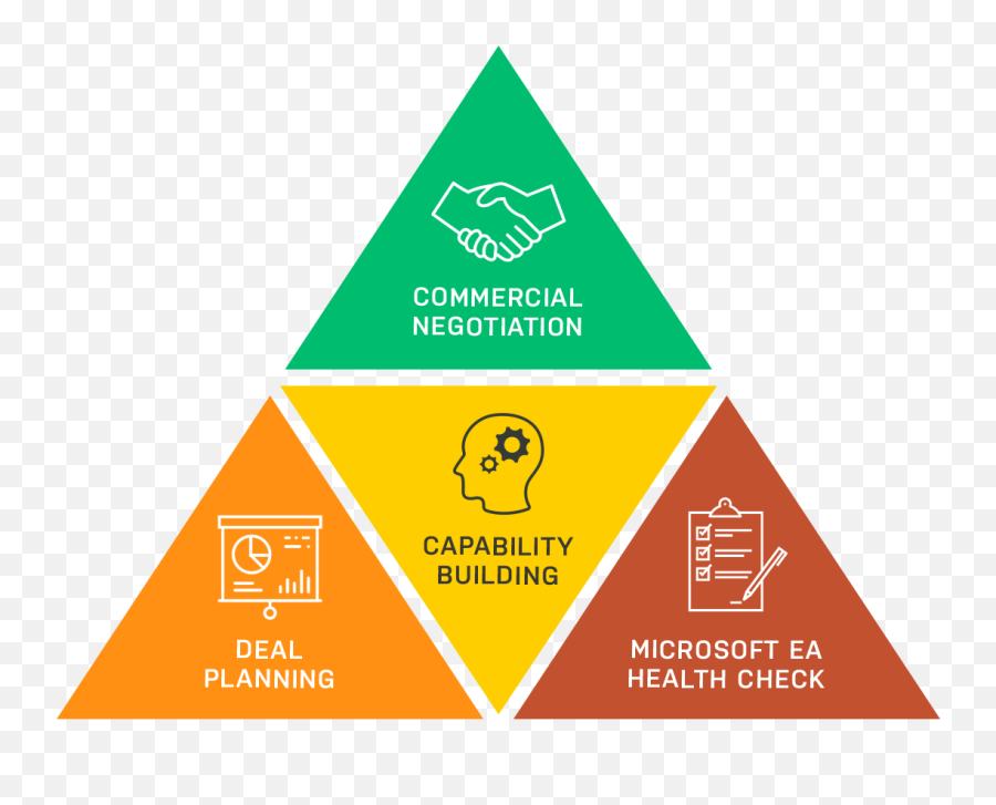 Keystone Structures Negotiation Strategies - Commercial Negotiation Png,Negotiation Icon