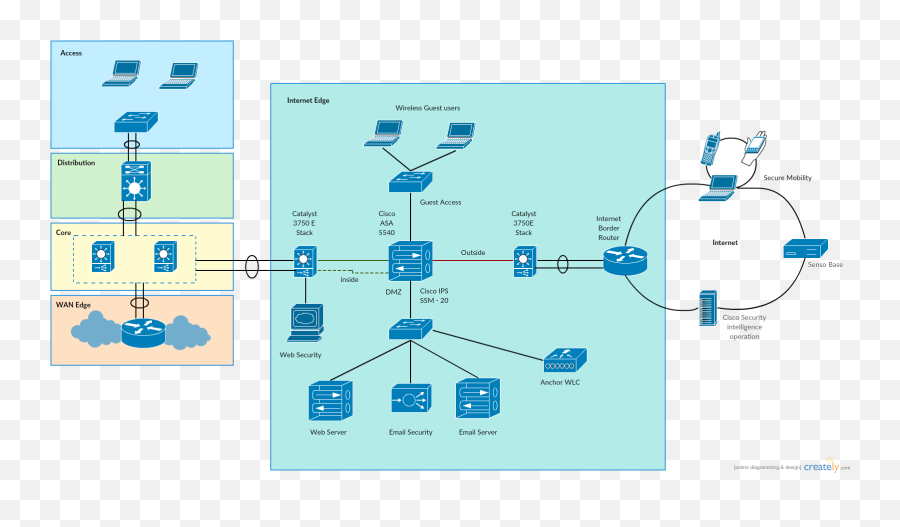 Cisco Templates To Get You Started Right Away - Creately Blog Cisco Inkscape Network Diagram Png,Workgroup Icon