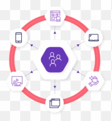 The Challenges Around Understanding User Behavior - Language png