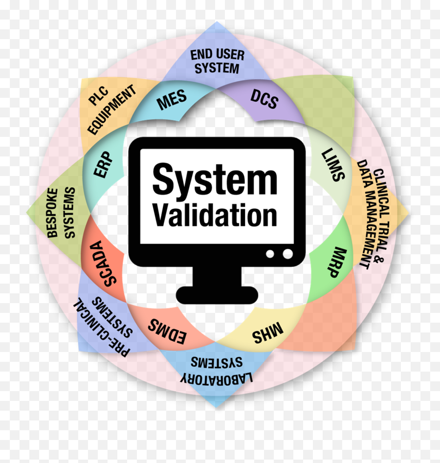 Computerised System Validation - Language Png,Validation Icon
