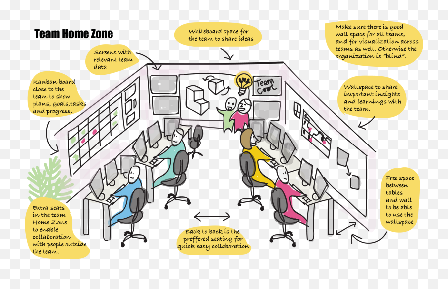 Get Seated For Agile - Free Infographic Dandy People Agile Team Collaboration Space Png,Space Dandy Adelie Icon