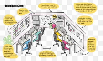 Get Seated For Agile - Free Infographic Dandy People Team Collaboration Space png