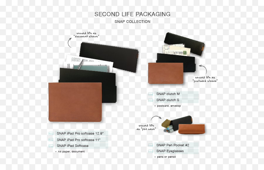 Secondlife Packaging - Horizontal Png,Icon Gogo Jacket