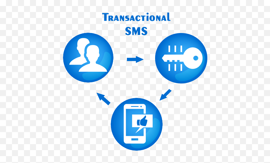 Transactional Sms Service Noida Delhi Gurgaon India Eurofox - Circle Png,Sms Png