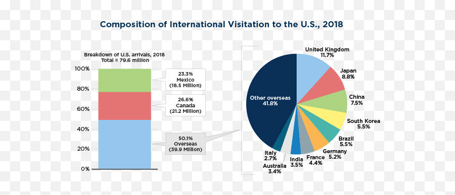 International Inbound Travel 03262020 Us - Germany Tourism Statistics 2019 Png,Icon Of The Visitation