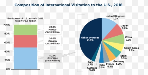 International Inbound Travel 03262020 Us - Germany Tourism Statistics 2019 png