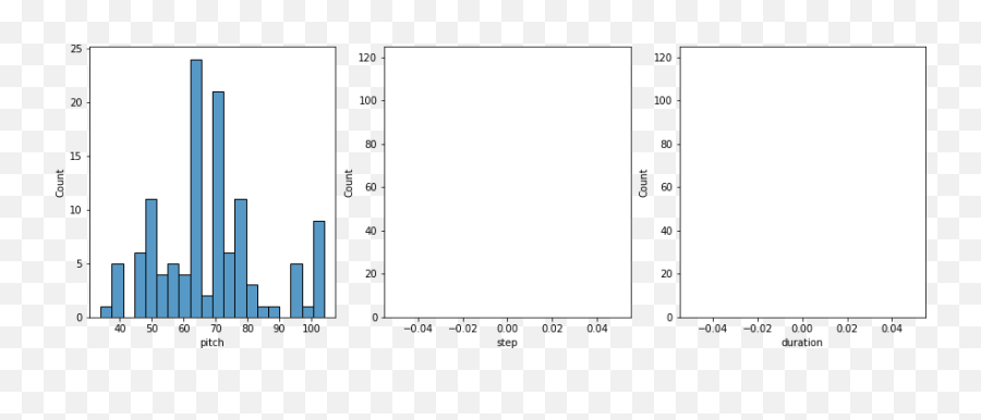 Generate Music With An Rnn Tensorflow Core Png Hicolor Icon Theme