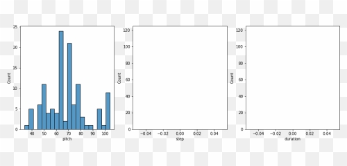 Generate Music With An Rnn Tensorflow Core Png