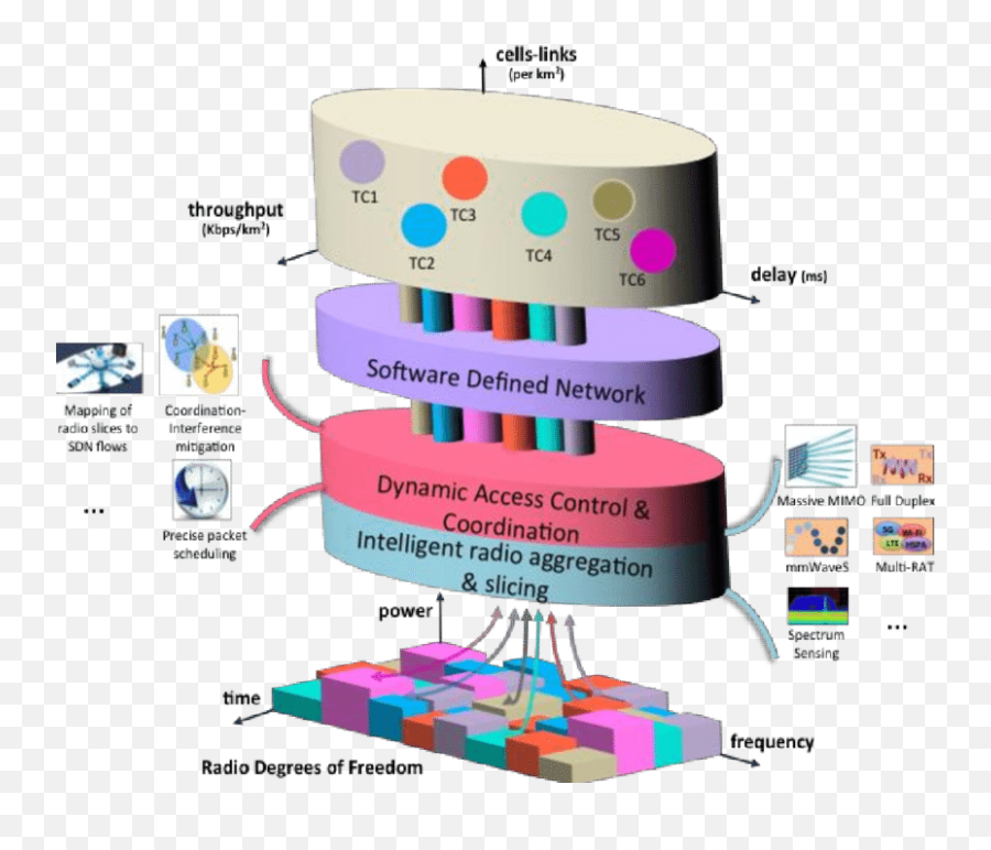 Network Innovation Driven By Orca Download Scientific Diagram - Diagram Png,Orca Png