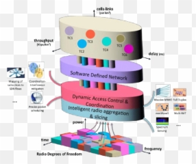 Network Innovation Driven By Orca Download Scientific Diagram - Diagram Png,Orca Png
