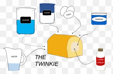 Whats In My Food Twinkie Edition - Thanks For Parking So Close Png,Twinkie Png