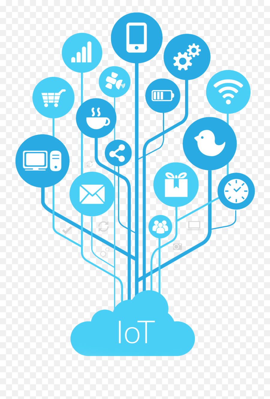Technologies Mobiloitte - Transparent Background Internet Of Things Icon Png,Icon Gallary