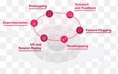 Pendo Announces Industryu0027s First Product Cloud Blog - Dot png