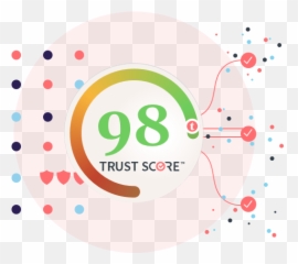 Talend For Sales Trusted Data Teams - Dot png