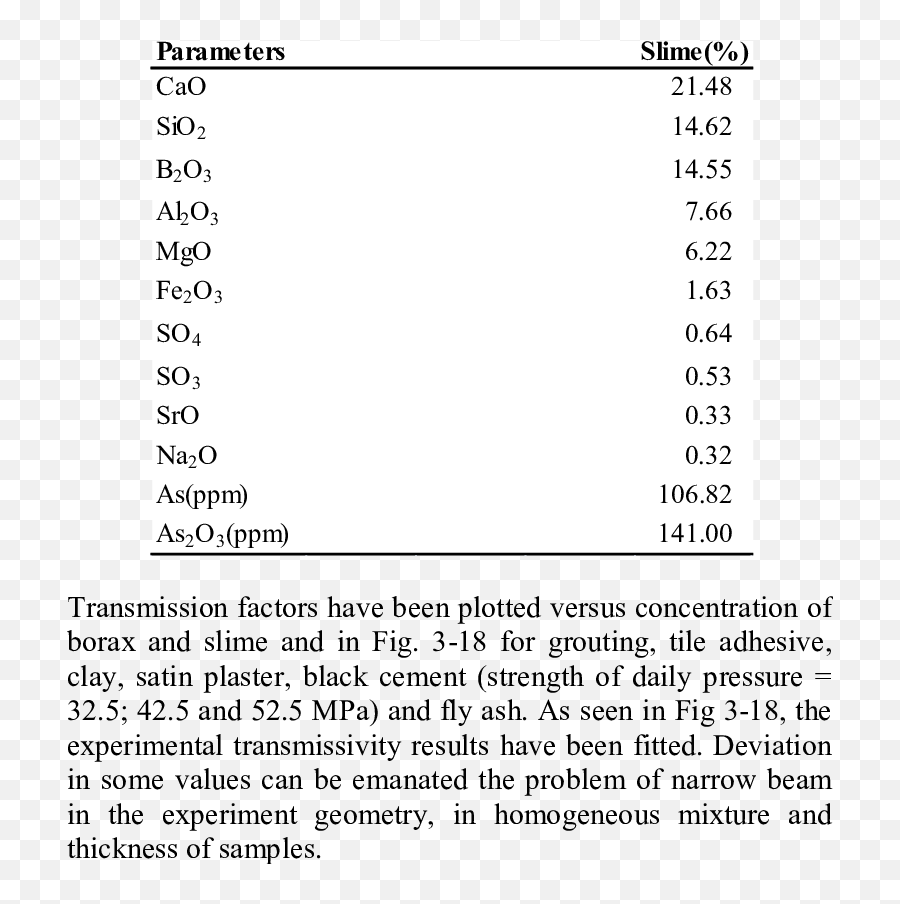 Chemical Analyses Of Slime Download Table - Screenshot Png,Slime Png