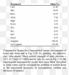 Chemical Analyses Of Slime Download Table - Screenshot Png,Slime Png