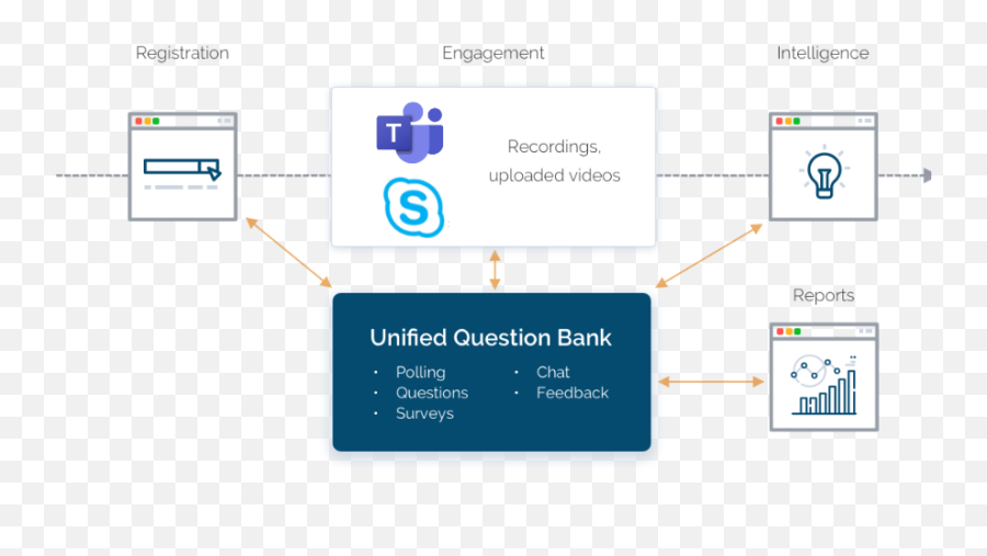 Eventbuildermicrosoft Teams Or Skypeu003dcomplete Webinar Solution - Skype For Business Png,Skype Png