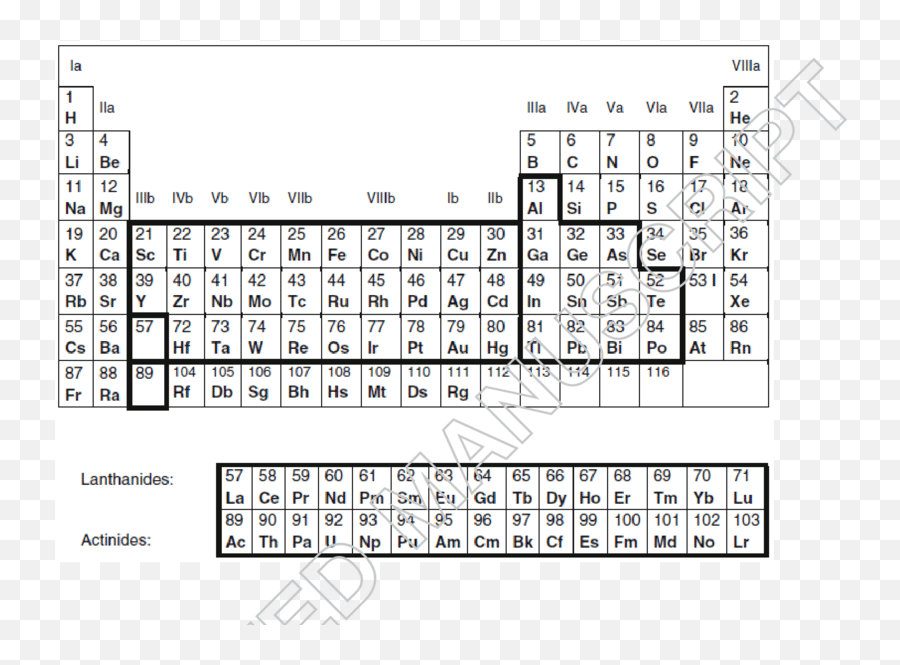 Periodic Table Of Elements - Lanthanide And Actinide Series Png,Periodic Table Transparent