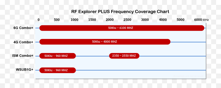 Rf Explorer Models - Vertical Png,Rf Online Icon