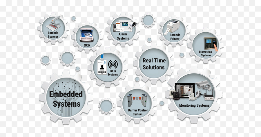 Embedded System Software Development - Sharing Png,System Software Icon
