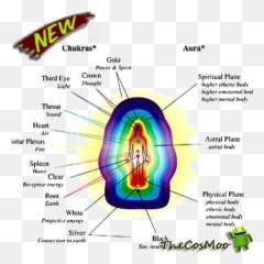 Ways To Get Your Inner Power Potentially Apk - Free download See Aura The Mirror png