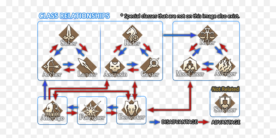 Servants - Fate Grand Order Classes Png,Fate Grand Order Logo