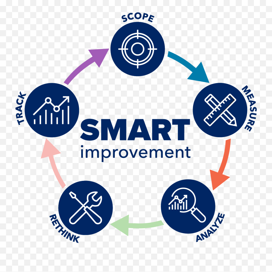 Process Improvement Services Performance - Capacity Planning Clip Art Png,Drupe Hash Icon