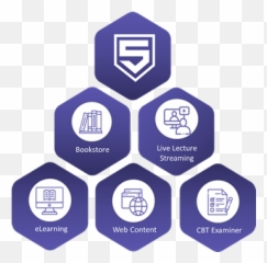 Scola Lms Learning Management Solution - Language png