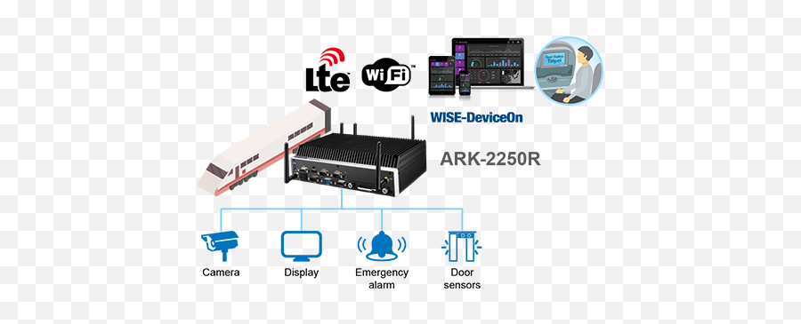 Smart Transportation Solutions - Communications Server Png,Ark Ts Icon