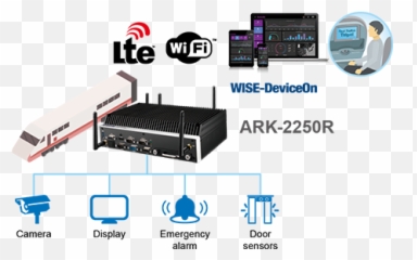 Smart Transportation Solutions - Communications Server png
