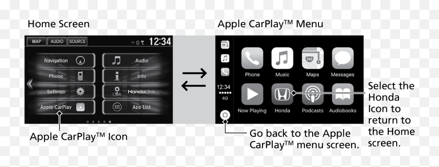 Apple Carplay - Apple Carplay Head Unit Png,Iphone Icon List
