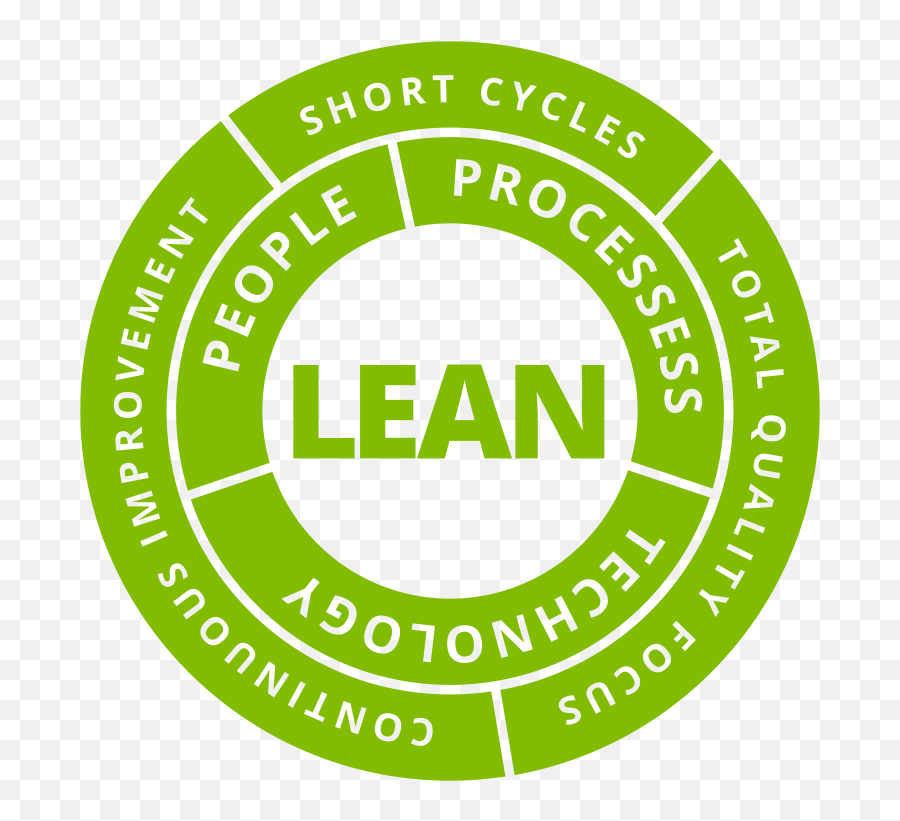 Download Free Png Lean Manufacturing - Infocomm Cts,Lean Png