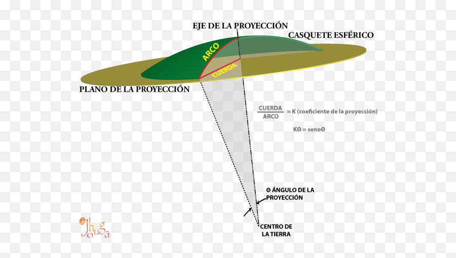 Filearco - Cuerdapng Wikimedia Commons Diagram,Arco Png