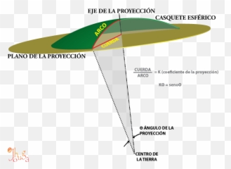 Filearco - Cuerdapng Wikimedia Commons Diagram,Arco Png