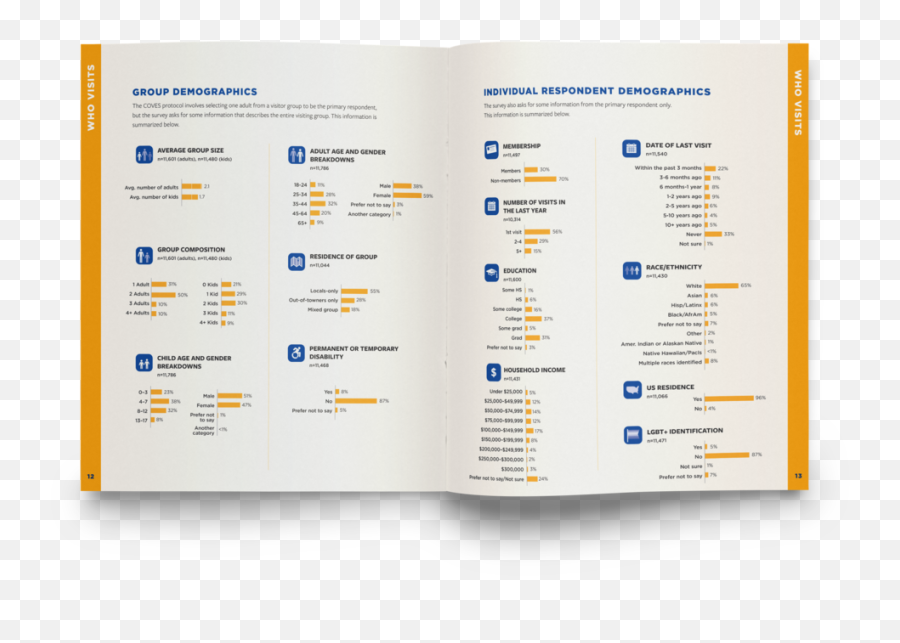 Coves U2014 Colorbox Industries Multi - Page Report For Science Vertical Png,Aggregate Icon