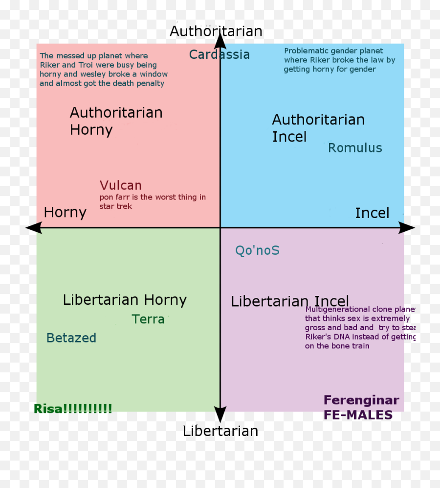 Worked - Himbo Vs Incel Graph Png,Ff14 Rp Icon