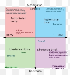 Worked - Himbo Vs Incel Graph png