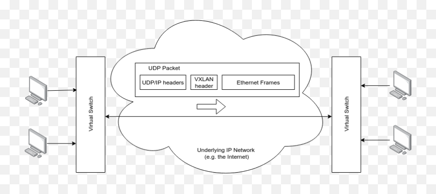 Building An Sdn Playground - Language Png,Sdn Controller Icon