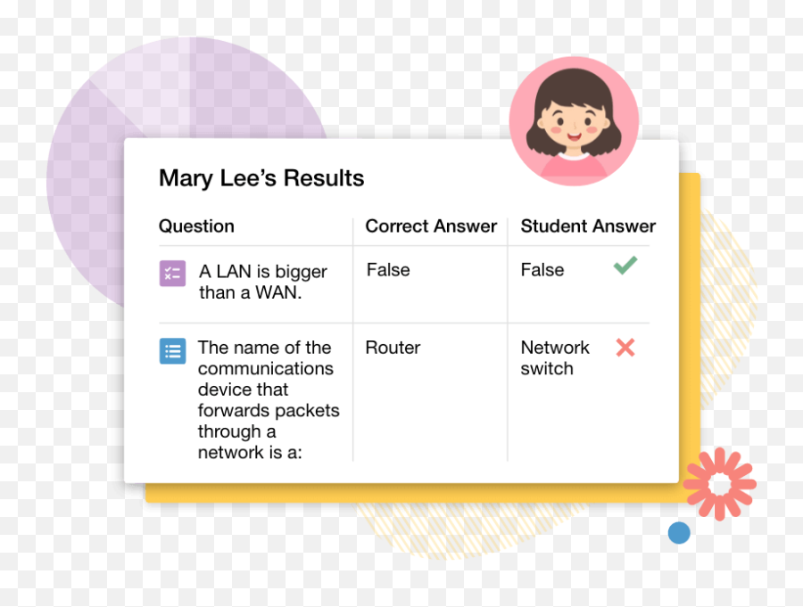 Formative Assessment Resources For Teachers Clickview - Dot Png,Formative Icon
