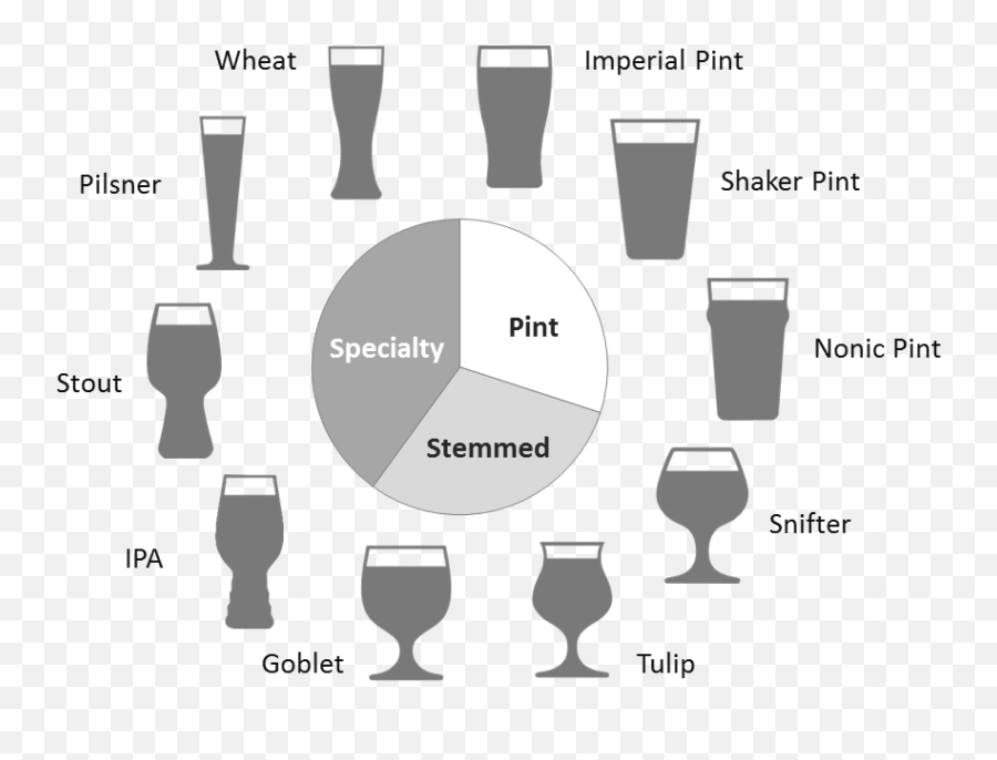 Types Of Beer Glasses Which To Use U0026 Why Drink From A Glass - Types Of Bar Glasses Png,Beer Glass Png