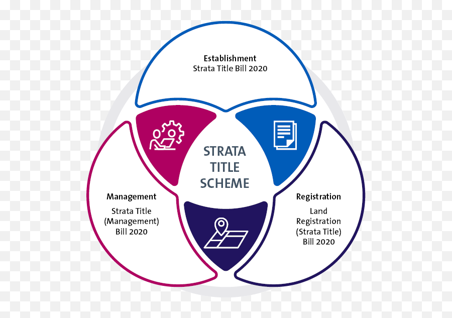 The Proposed Png Strata Title Scheme - Circle,Bill Png