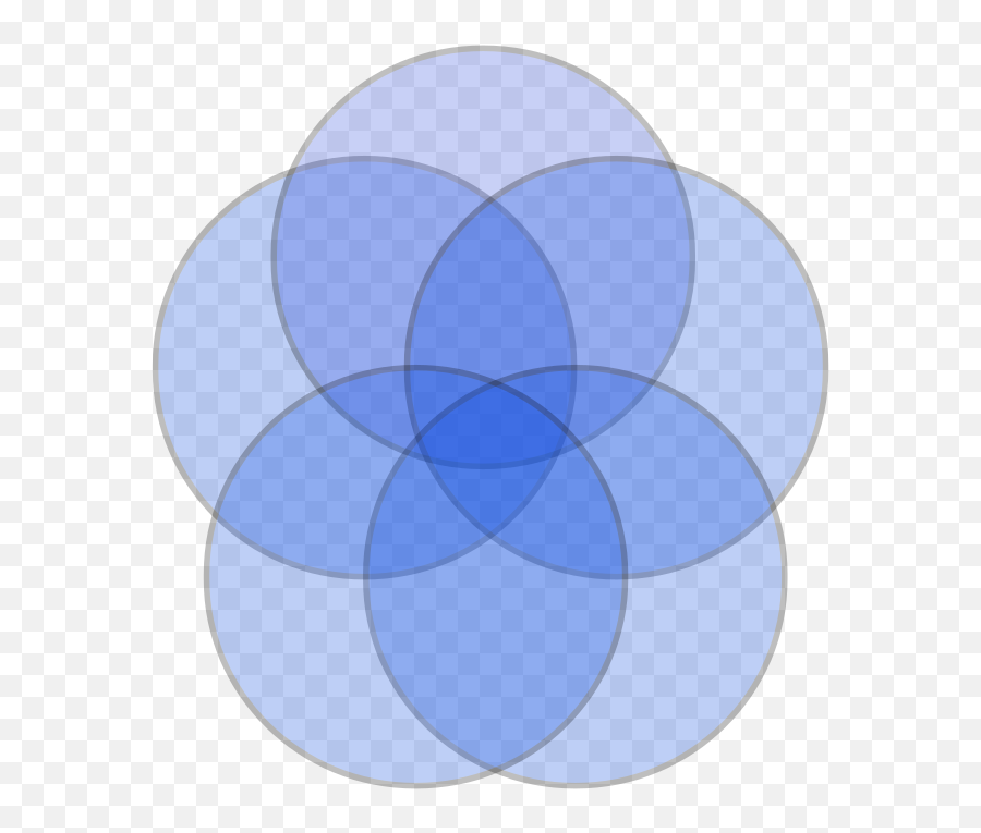 Fileblank 5 Set Venn Diagram In Bluesvg - Wikimedia Commons Say No To Steroids Png,Venn Diagram Logo