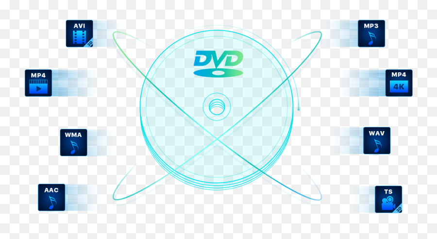 15 Best Dvd Ripper And Mp4 Converter To Solve Your All Problems - Vertical Png,Dvdfab Icon