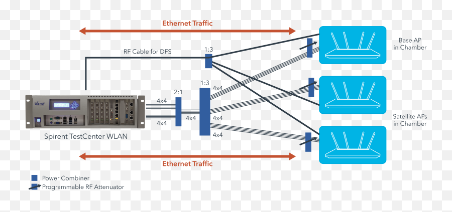 Wlan Access Point And Device Testing For Wi - Fi 6 Spirent Vertical Png,Icon Points Crew 2