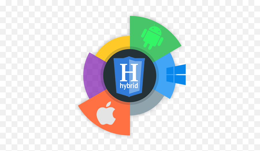 Hybrid Mobile App Development Hire Developer - Hybrid App Icon Png,App Developer Icon