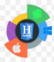 Hybrid Mobile App Development Hire Developer - Icon Png