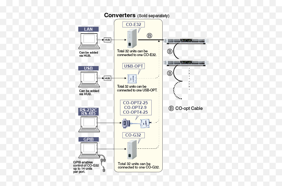 Dc Power Supplies Vol Series Matsusada Precision - Vertical Png,Labview Icon Show Connector