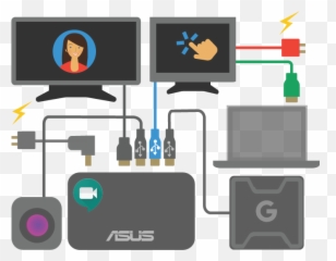 Asus - Google Meet hardware kitMini PCsASUS USA Asus Chromebox For png