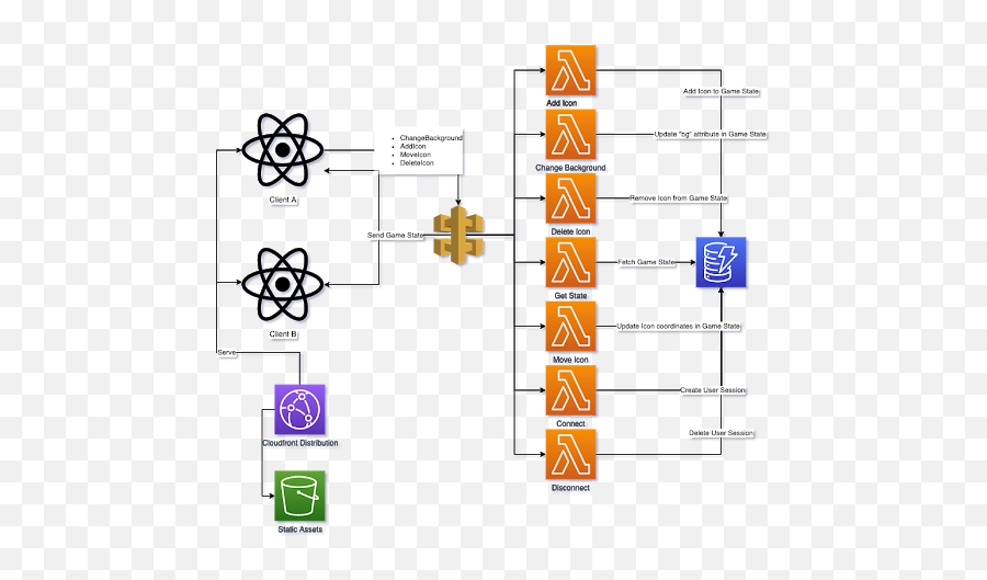 Building Real - Time Serverless Web Applications With Aws Api Png,Amazon Api Gateway Icon