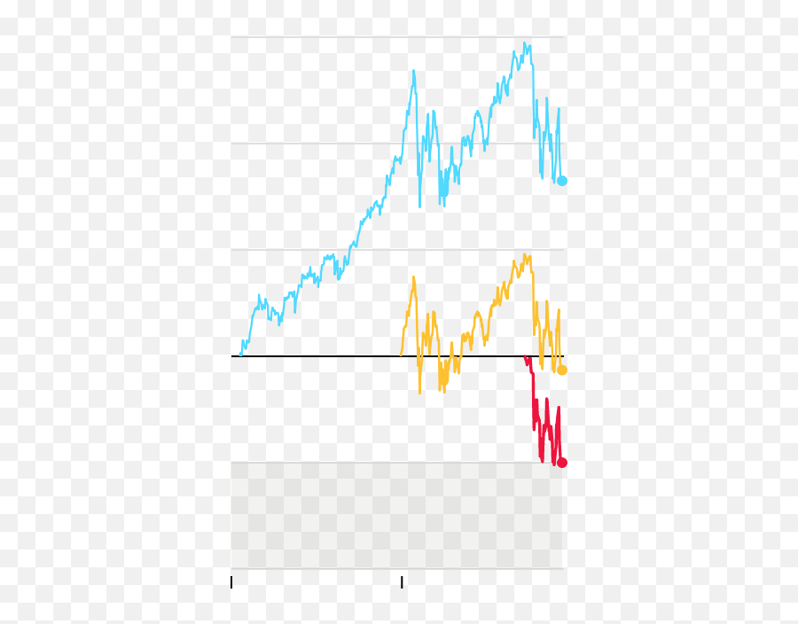 The Stock Market Has Wiped Out Its 2018 - Diagram Png,Stock Market Png